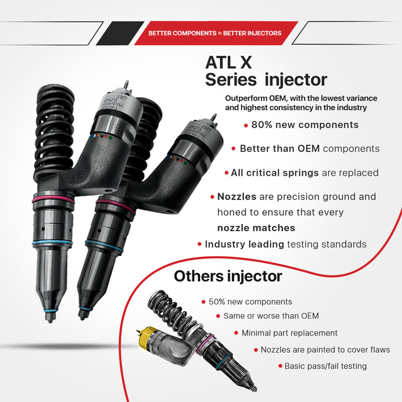 2490702 | Caterpillar C15 Acert ATL X Series Fuel Injectors (Pack of 6), Reman | 10R3261X