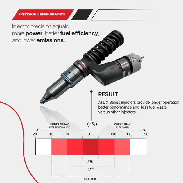 Fuel Injector Series by ATL Diesel in South Chillicothe, TX